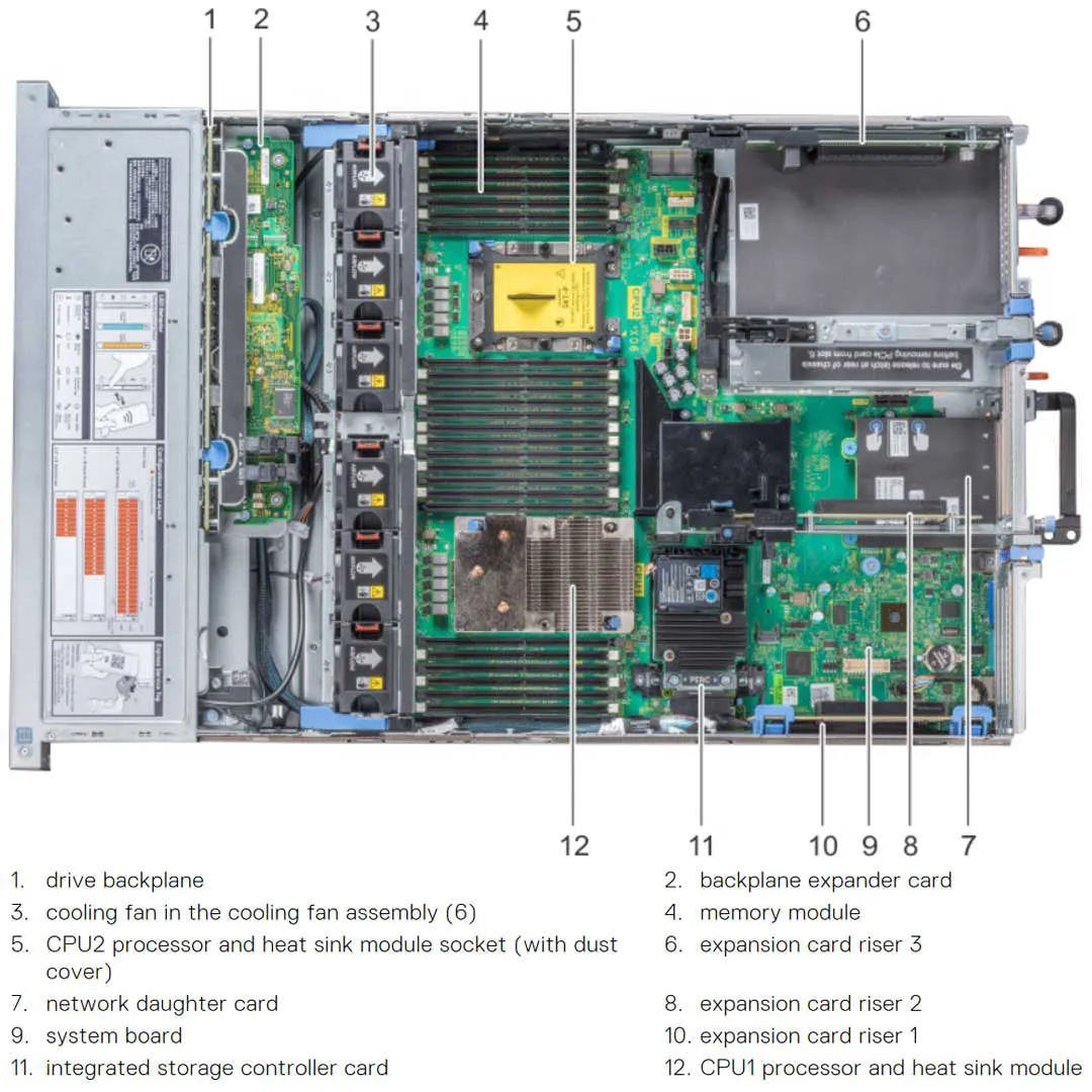 Dell PowerEdge R740xd CTO Rack Server