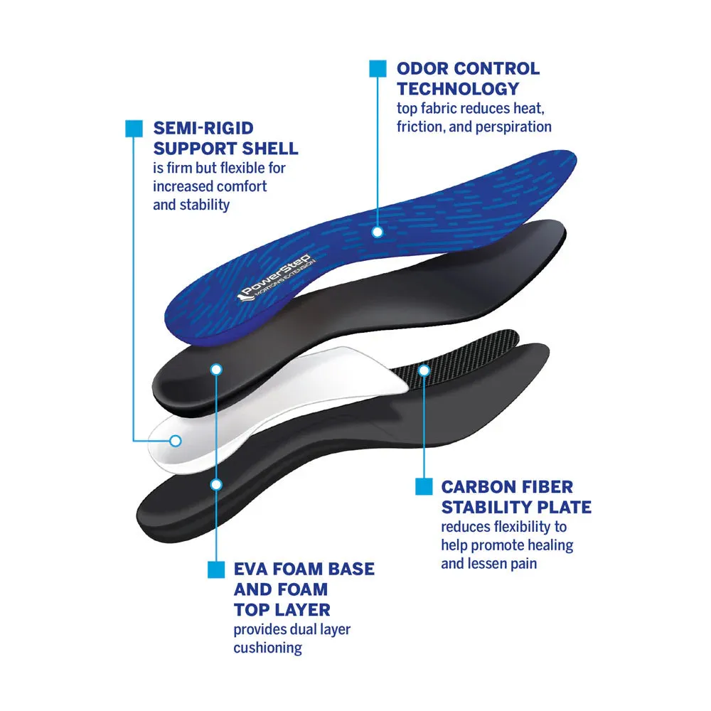 PowerStep Full Length Morton’s Extension Orthotic
